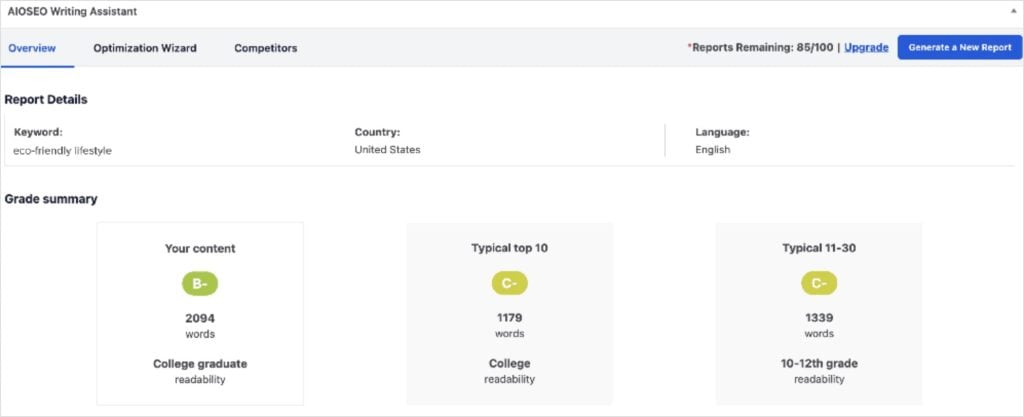 AI Writing Assistant Overview shows readability levels and word counts of top-ranking content.