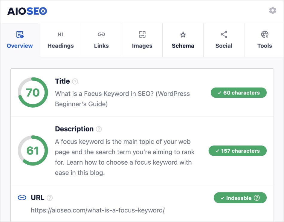 SEO title and meta description scores and character count in the SEO Analyzer.