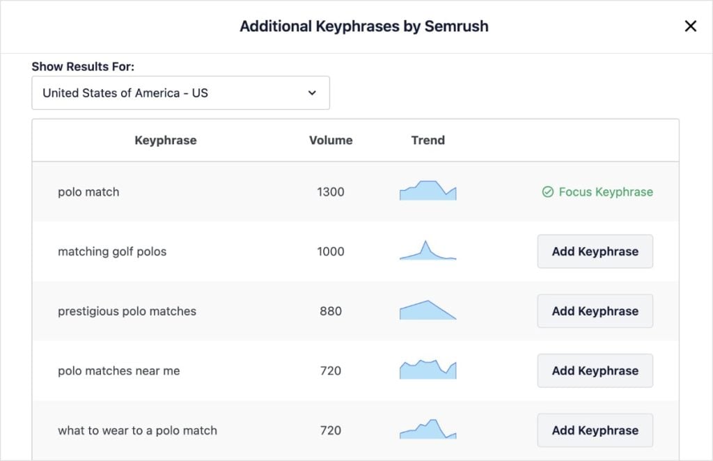 Additional keyword ideas related to the focus keyword polo match.