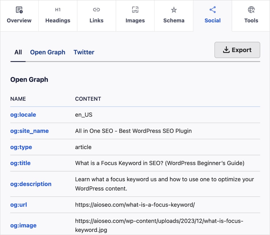 Open Graphs tags shown in the SEO Analyzer during an SEO status check.