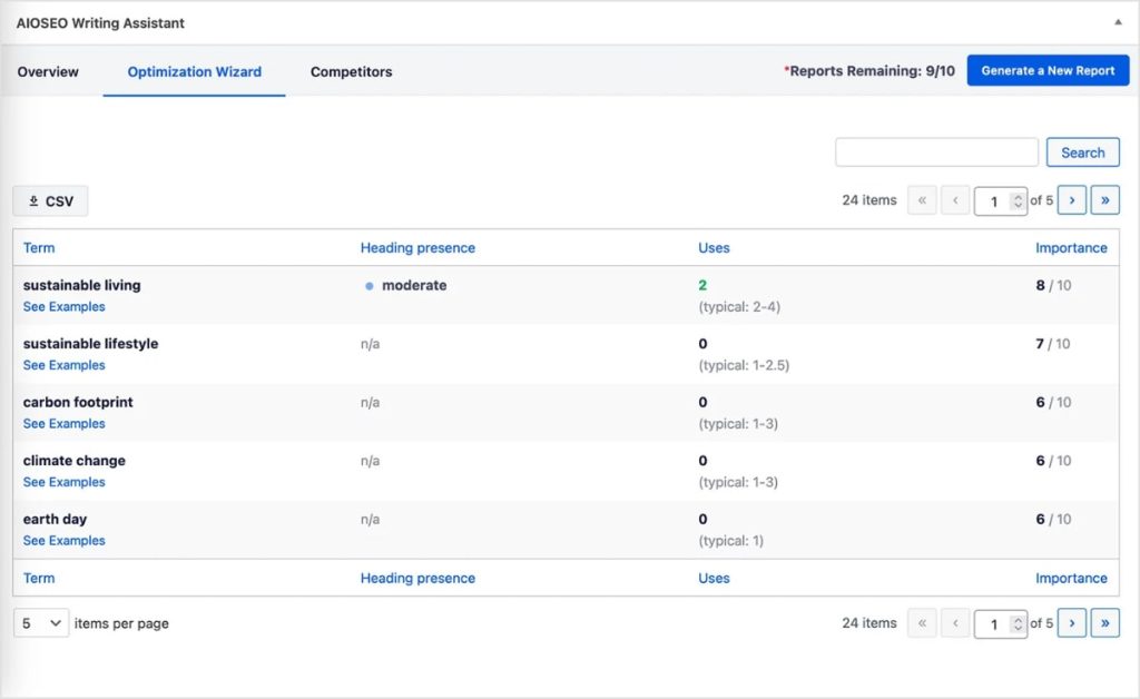 AI Writing Assistant Optimization Wizard gives related keyword ideas.