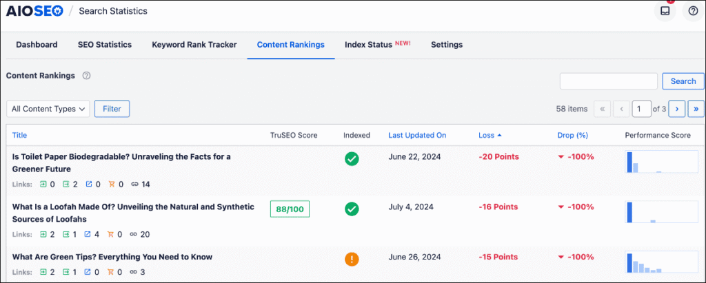 AIOSEO's Content Rankings report.