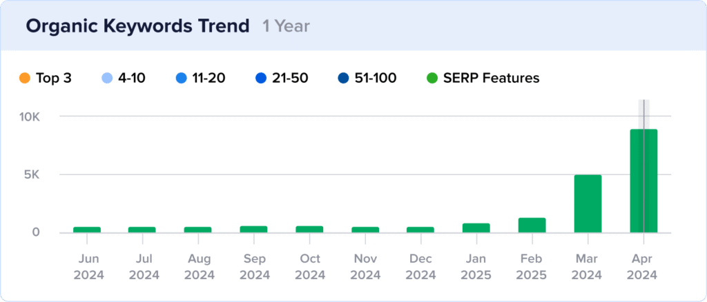 Aircall rankings in Google People Also Ask. 
