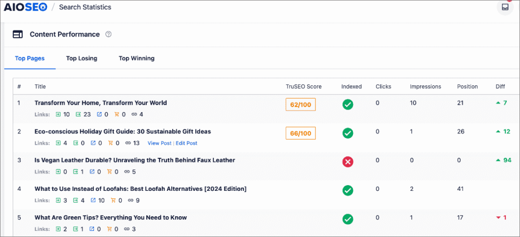 Content Performance report in AIOSEO.