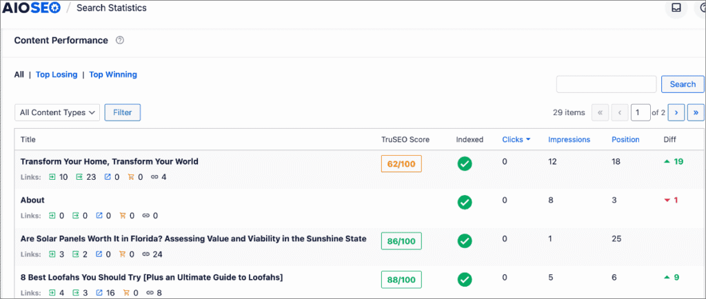 Content Performance report in Search Statistics.