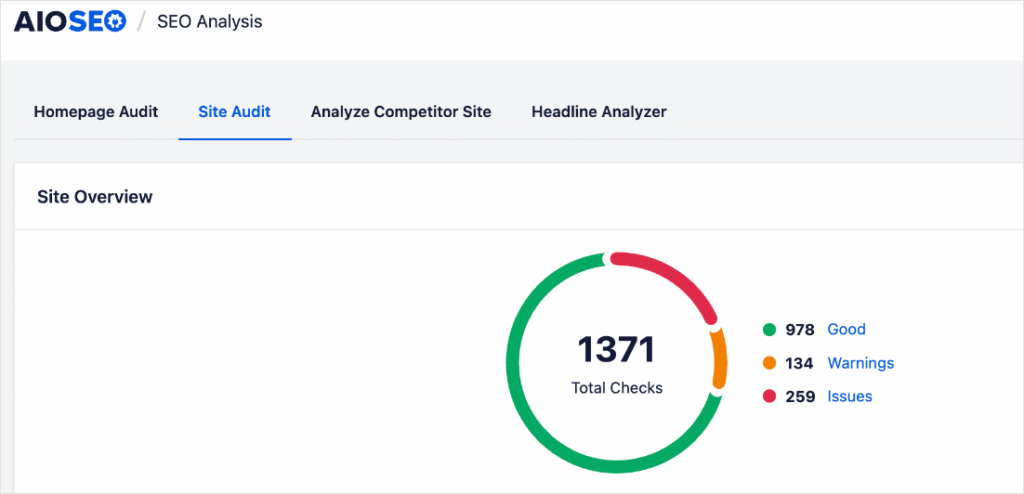 Site Audit overview