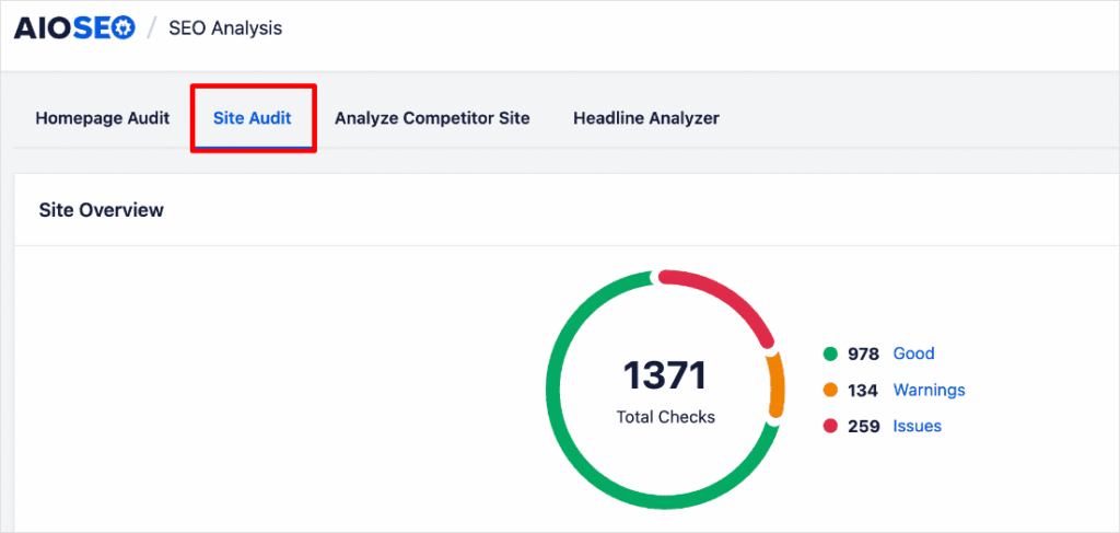 Site Audit overview shows issues, warnings, and good items.