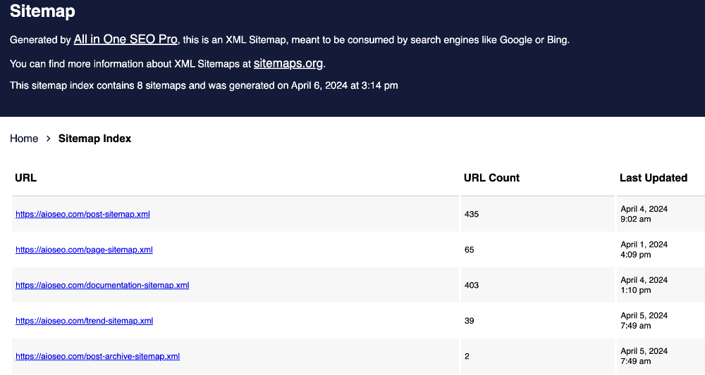 XML sitemap of All in One SEO website.
