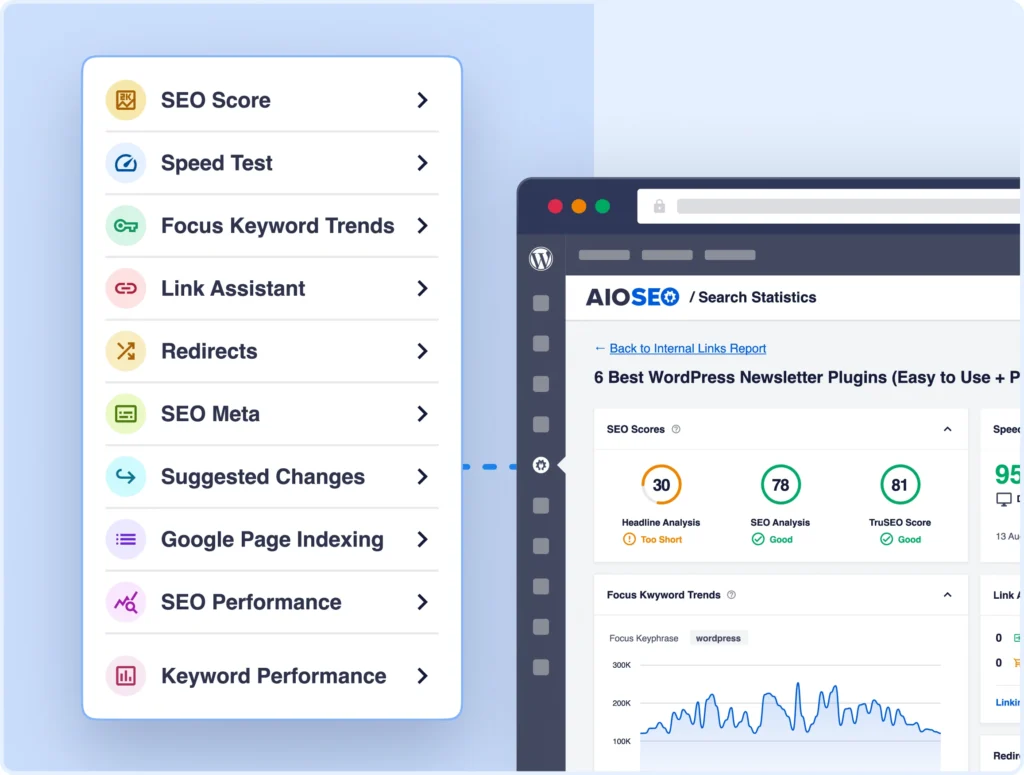 当社のSEO分析ツールは、リアルタイムのSearch Consoleデータを表示します。