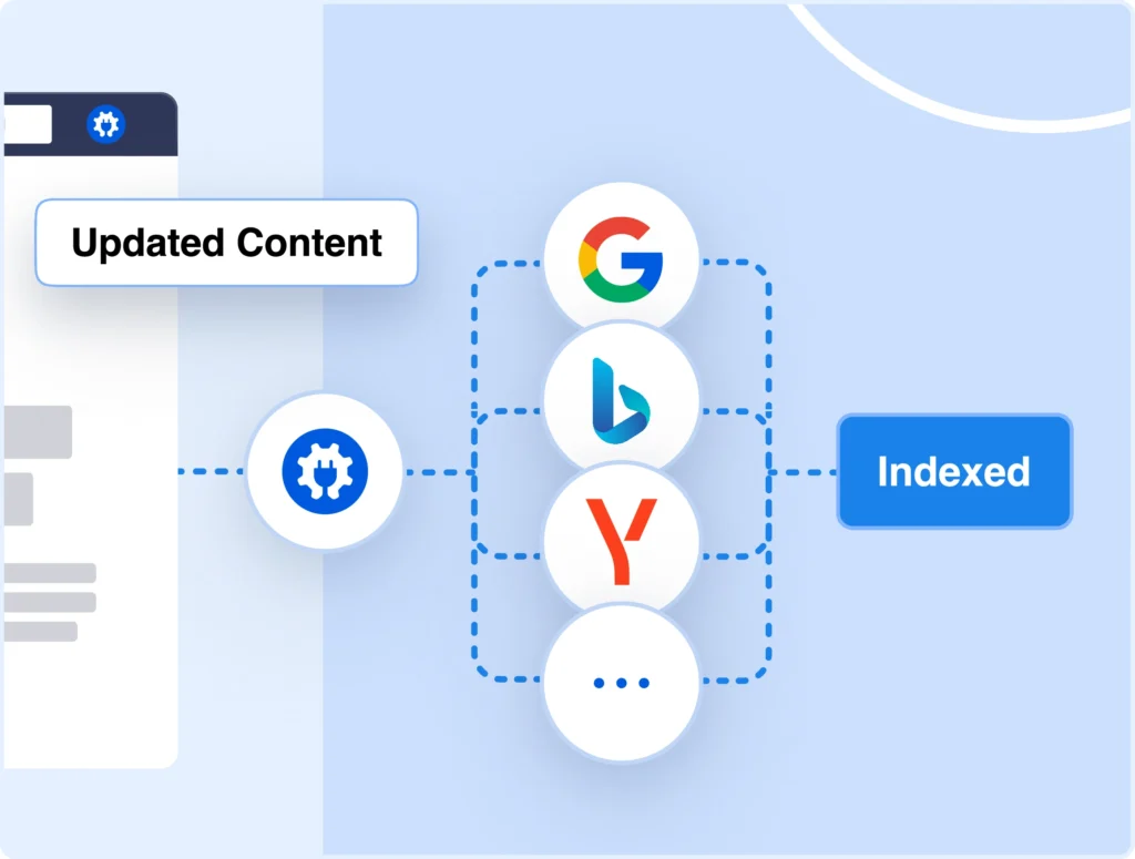 AIOSEOは、あなたがコンテンツを公開または更新すると、自動的にBingとYandexに通知します。