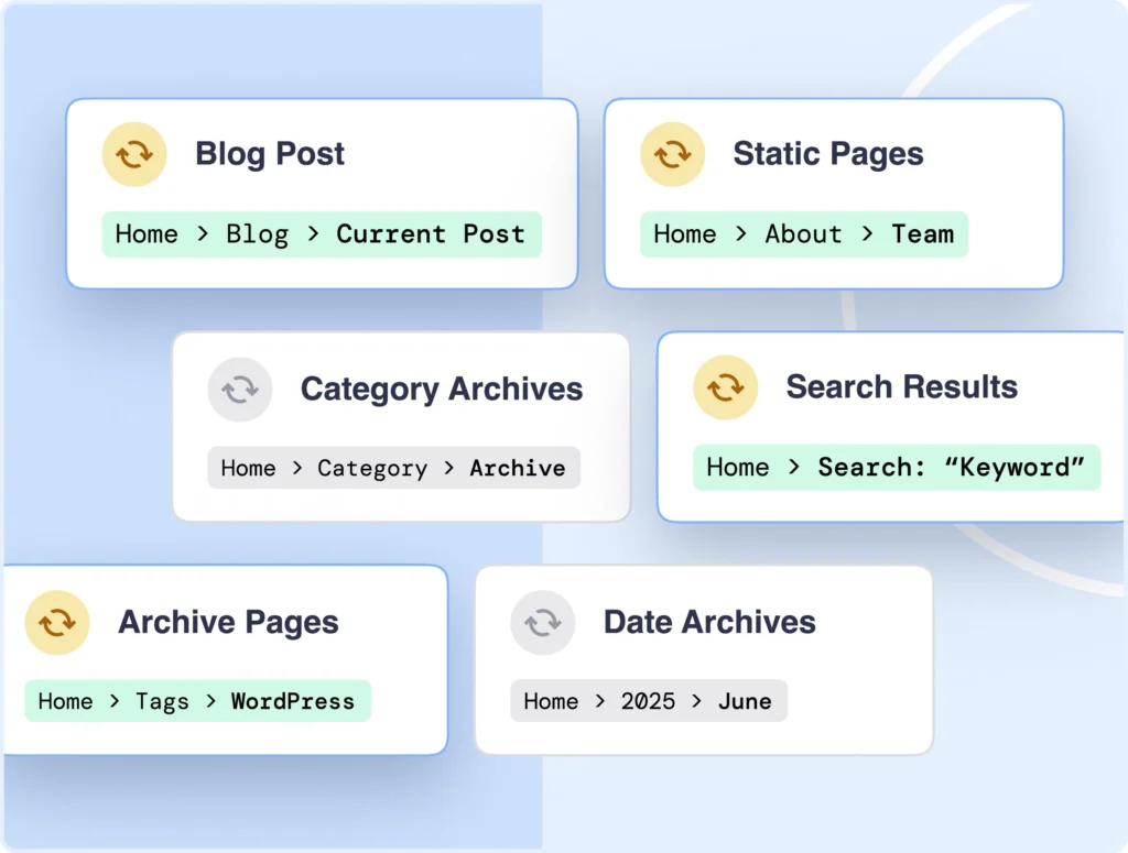 Create breadcrumb trails for every content type.