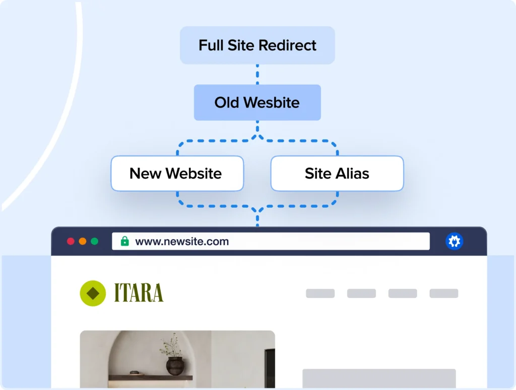 数回クリックするだけで、サイトの完全なリダイレクトを実行できます。