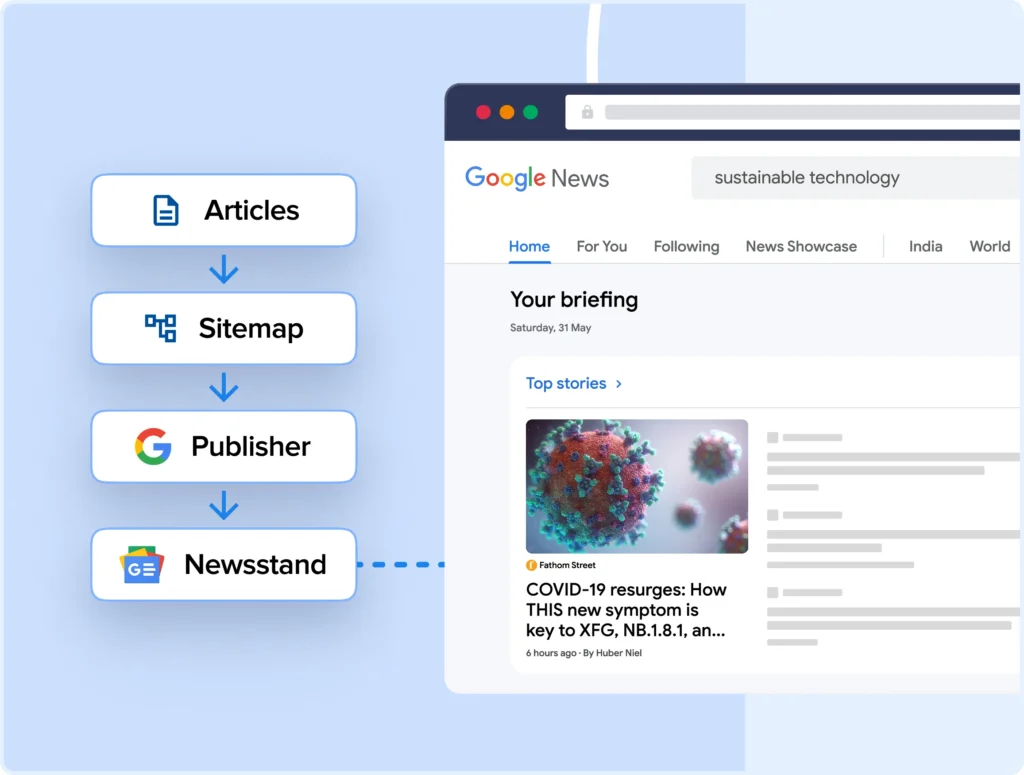 GoogleのPublished Centerとシームレスに連携。